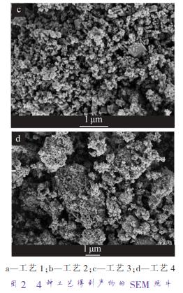 a—工藝 1；b—工藝 2；c—工藝 3；d—工藝 4 圖 2 4 種工藝得到產(chǎn)物的 SEM 照片