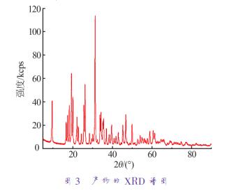  產(chǎn)物的 XRD 譜圖