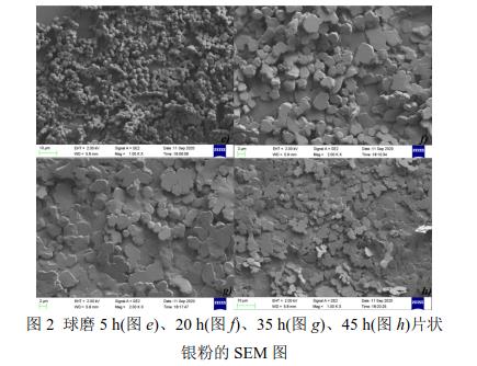 球磨5 h(圖e)、20 h(圖f)、35 h(圖g)、45 h(圖h)片狀 銀粉的SEM 圖 