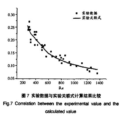 驗數(shù)據(jù)與實驗關聯(lián)式計算結果比較